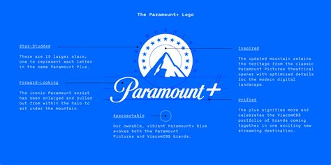 unique paramount 360 online result|Behind the Paramount+ Brand Name and Logo.